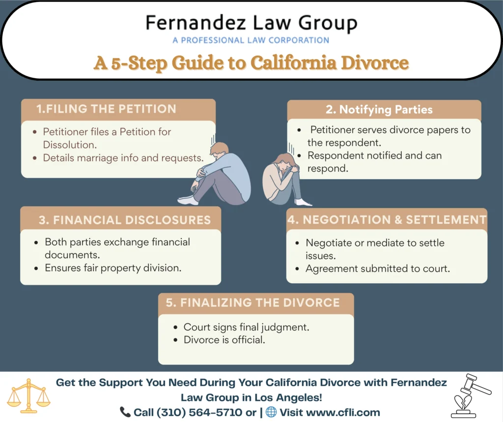 This infographic shows that A 5-Step Guide to California Divorce